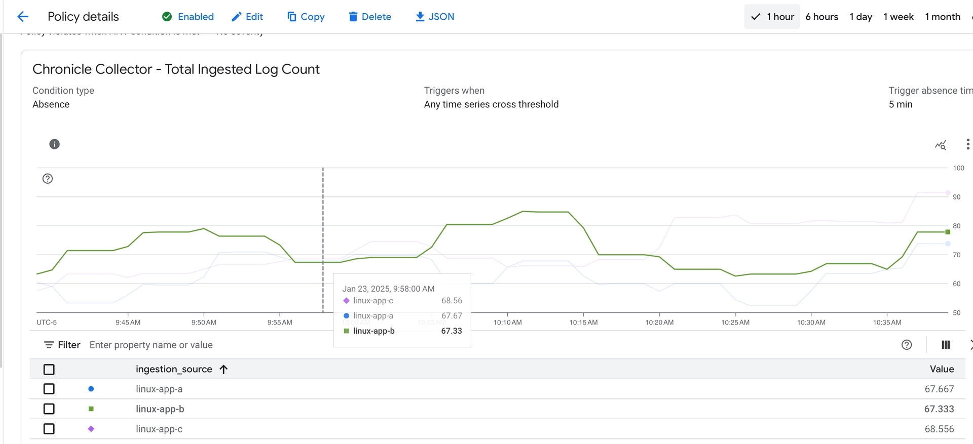 Bindplane docs - Google SecOps Silent Host Monitoring - image 2