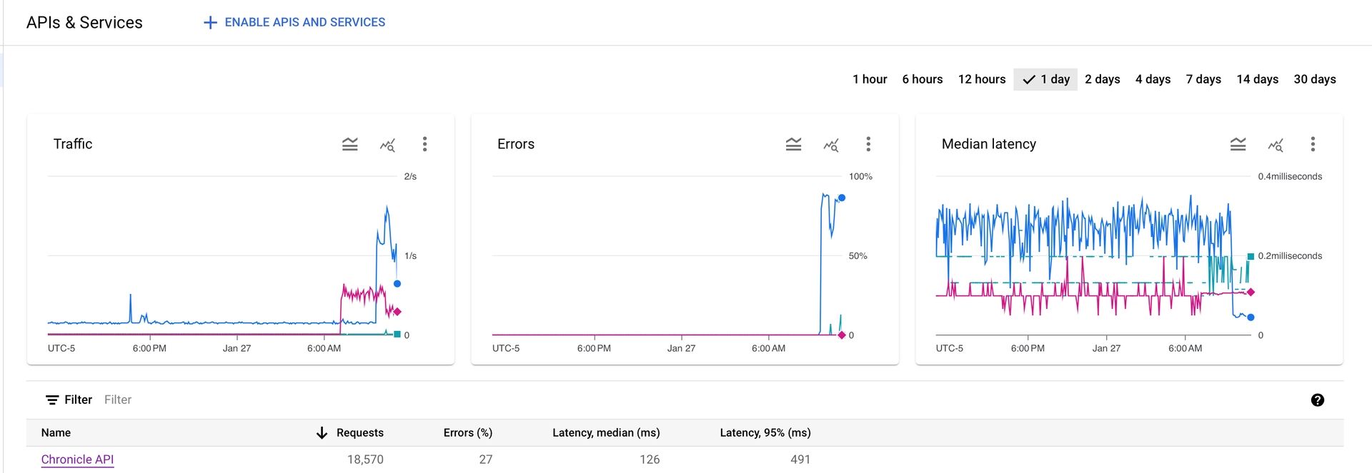 Bindplane docs - Google SecOps Configuring the 'HTTPS' (Dataplane API) protocol - image 7