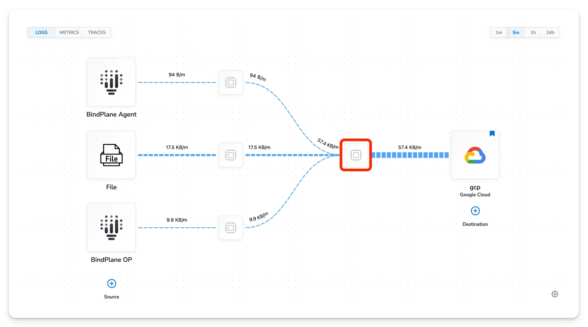 Bindplane docs - Routing Telemetry - image 9
