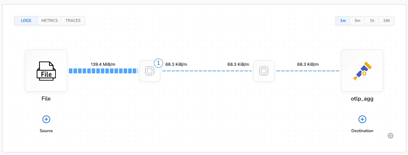 Bindplane docs - Processor Impact on Collector Performance - image 5