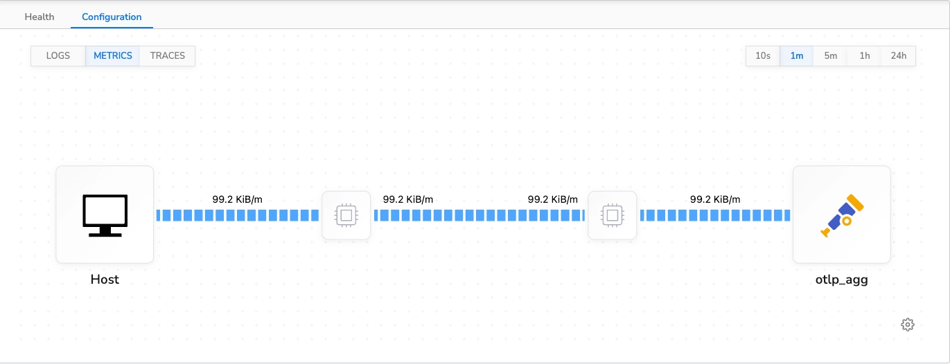Bindplane docs - Processor Impact on Collector Performance - image 3