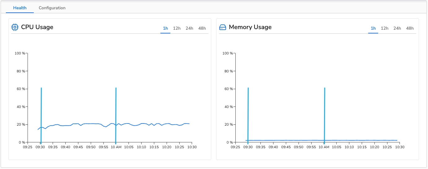 Bindplane docs - Processor Impact on Collector Performance - image 9