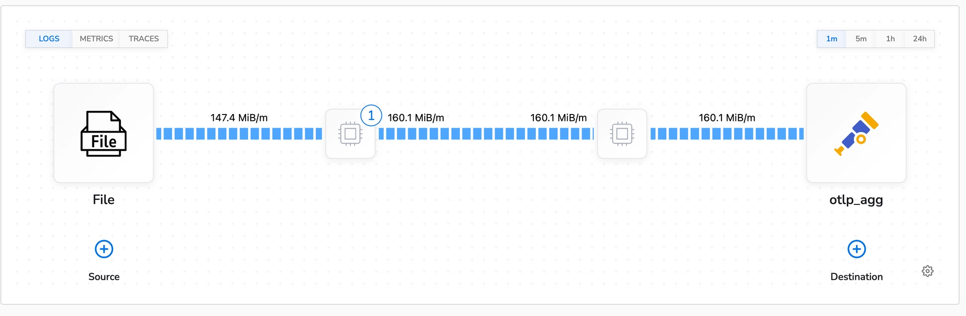 Bindplane docs - Processor Impact on Collector Performance - image 10