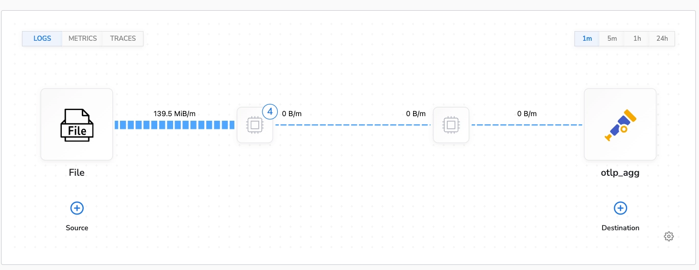 Bindplane docs - Processor Impact on Collector Performance - image 8