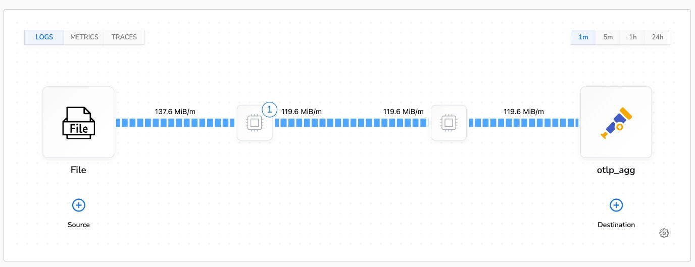 Bindplane docs - Processor Impact on Collector Performance - image 12